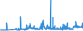 CN 28364000 /Exports /Unit = Prices (Euro/ton) /Partner: Slovakia /Reporter: Eur27_2020 /28364000:Potassium Carbonates