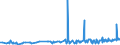 CN 28364000 /Exports /Unit = Prices (Euro/ton) /Partner: Moldova /Reporter: Eur27_2020 /28364000:Potassium Carbonates