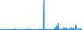 CN 28364000 /Exports /Unit = Prices (Euro/ton) /Partner: Serbia /Reporter: Eur27_2020 /28364000:Potassium Carbonates