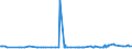 CN 28364000 /Exports /Unit = Prices (Euro/ton) /Partner: Cameroon /Reporter: Eur27_2020 /28364000:Potassium Carbonates