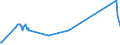CN 28364000 /Exports /Unit = Prices (Euro/ton) /Partner: Tanzania /Reporter: Eur27_2020 /28364000:Potassium Carbonates