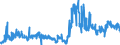 KN 28365000 /Exporte /Einheit = Preise (Euro/Tonne) /Partnerland: Frankreich /Meldeland: Eur27_2020 /28365000:Calciumcarbonat