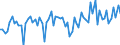 KN 28365000 /Exporte /Einheit = Preise (Euro/Tonne) /Partnerland: Ver.koenigreich(Ohne Nordirland) /Meldeland: Eur27_2020 /28365000:Calciumcarbonat