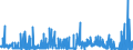 CN 28365000 /Exports /Unit = Prices (Euro/ton) /Partner: Finland /Reporter: Eur27_2020 /28365000:Calcium Carbonate