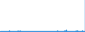 KN 28365000 /Exporte /Einheit = Preise (Euro/Tonne) /Partnerland: Oesterreich /Meldeland: Eur27_2020 /28365000:Calciumcarbonat