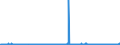 KN 28365000 /Exporte /Einheit = Preise (Euro/Tonne) /Partnerland: Schweiz /Meldeland: Eur27_2020 /28365000:Calciumcarbonat