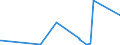 KN 28365000 /Exporte /Einheit = Preise (Euro/Tonne) /Partnerland: Faeroeer Inseln /Meldeland: Eur27_2020 /28365000:Calciumcarbonat