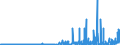 KN 28365000 /Exporte /Einheit = Preise (Euro/Tonne) /Partnerland: Malta /Meldeland: Eur27_2020 /28365000:Calciumcarbonat