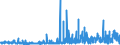 KN 28365000 /Exporte /Einheit = Preise (Euro/Tonne) /Partnerland: Estland /Meldeland: Eur27_2020 /28365000:Calciumcarbonat