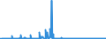 KN 28365000 /Exporte /Einheit = Preise (Euro/Tonne) /Partnerland: Litauen /Meldeland: Eur27_2020 /28365000:Calciumcarbonat