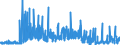 KN 28365000 /Exporte /Einheit = Preise (Euro/Tonne) /Partnerland: Ungarn /Meldeland: Eur27_2020 /28365000:Calciumcarbonat