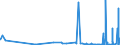 KN 28365000 /Exporte /Einheit = Preise (Euro/Tonne) /Partnerland: Armenien /Meldeland: Eur27_2020 /28365000:Calciumcarbonat