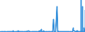 KN 28365000 /Exporte /Einheit = Preise (Euro/Tonne) /Partnerland: Kasachstan /Meldeland: Eur27_2020 /28365000:Calciumcarbonat