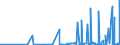 KN 28365000 /Exporte /Einheit = Preise (Euro/Tonne) /Partnerland: Usbekistan /Meldeland: Eur27_2020 /28365000:Calciumcarbonat