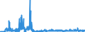 KN 28365000 /Exporte /Einheit = Preise (Euro/Tonne) /Partnerland: Slowenien /Meldeland: Eur27_2020 /28365000:Calciumcarbonat