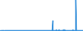 KN 28365000 /Exporte /Einheit = Preise (Euro/Tonne) /Partnerland: Kroatien /Meldeland: Eur27_2020 /28365000:Calciumcarbonat