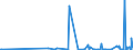 KN 28365000 /Exporte /Einheit = Preise (Euro/Tonne) /Partnerland: Kosovo /Meldeland: Eur27_2020 /28365000:Calciumcarbonat