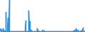 KN 28365000 /Exporte /Einheit = Preise (Euro/Tonne) /Partnerland: Tunesien /Meldeland: Eur27_2020 /28365000:Calciumcarbonat