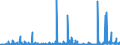 KN 28365000 /Exporte /Einheit = Preise (Euro/Tonne) /Partnerland: Aegypten /Meldeland: Eur27_2020 /28365000:Calciumcarbonat