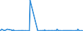 KN 28365000 /Exporte /Einheit = Preise (Euro/Tonne) /Partnerland: Mauretanien /Meldeland: Eur27_2020 /28365000:Calciumcarbonat