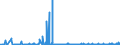 KN 28365000 /Exporte /Einheit = Preise (Euro/Tonne) /Partnerland: Senegal /Meldeland: Eur27_2020 /28365000:Calciumcarbonat