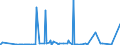 KN 28365000 /Exporte /Einheit = Preise (Euro/Tonne) /Partnerland: Sierra Leone /Meldeland: Eur27_2020 /28365000:Calciumcarbonat