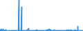KN 28365000 /Exporte /Einheit = Preise (Euro/Tonne) /Partnerland: Elfenbeink. /Meldeland: Eur27_2020 /28365000:Calciumcarbonat