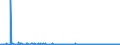 KN 28365000 /Exporte /Einheit = Preise (Euro/Tonne) /Partnerland: Ghana /Meldeland: Eur27_2020 /28365000:Calciumcarbonat