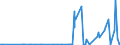 KN 28365000 /Exporte /Einheit = Preise (Euro/Tonne) /Partnerland: Togo /Meldeland: Eur27_2020 /28365000:Calciumcarbonat
