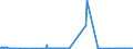 KN 28365000 /Exporte /Einheit = Preise (Euro/Tonne) /Partnerland: S.tome /Meldeland: Eur27_2020 /28365000:Calciumcarbonat