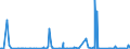 KN 28365000 /Exporte /Einheit = Preise (Euro/Tonne) /Partnerland: Kongo /Meldeland: Eur27_2020 /28365000:Calciumcarbonat