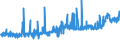 CN 28366000 /Exports /Unit = Prices (Euro/ton) /Partner: Germany /Reporter: Eur27_2020 /28366000:Barium Carbonate