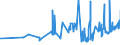 CN 28366000 /Exports /Unit = Prices (Euro/ton) /Partner: Romania /Reporter: Eur27_2020 /28366000:Barium Carbonate