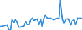 CN 28369100 /Exports /Unit = Prices (Euro/ton) /Partner: United Kingdom(Northern Ireland) /Reporter: Eur27_2020 /28369100:Lithium Carbonates