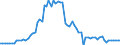 CN 28369100 /Exports /Unit = Prices (Euro/ton) /Partner: United Kingdom(Excluding Northern Ireland) /Reporter: Eur27_2020 /28369100:Lithium Carbonates