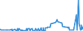 CN 28369100 /Exports /Unit = Prices (Euro/ton) /Partner: Iceland /Reporter: Eur27_2020 /28369100:Lithium Carbonates