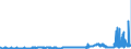 CN 28369100 /Exports /Unit = Prices (Euro/ton) /Partner: Turkey /Reporter: Eur27_2020 /28369100:Lithium Carbonates