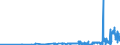 CN 28369100 /Exports /Unit = Prices (Euro/ton) /Partner: Estonia /Reporter: Eur27_2020 /28369100:Lithium Carbonates