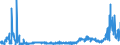 CN 28369100 /Exports /Unit = Prices (Euro/ton) /Partner: Poland /Reporter: Eur27_2020 /28369100:Lithium Carbonates