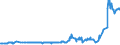 CN 28369100 /Exports /Unit = Prices (Euro/ton) /Partner: Ukraine /Reporter: Eur27_2020 /28369100:Lithium Carbonates
