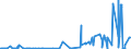 CN 28369100 /Exports /Unit = Prices (Euro/ton) /Partner: Morocco /Reporter: Eur27_2020 /28369100:Lithium Carbonates
