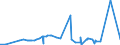 CN 28369100 /Exports /Unit = Prices (Euro/ton) /Partner: Egypt /Reporter: Eur27_2020 /28369100:Lithium Carbonates