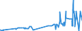CN 28369100 /Exports /Unit = Prices (Euro/ton) /Partner: Canada /Reporter: Eur27_2020 /28369100:Lithium Carbonates