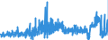 KN 28369911 /Exporte /Einheit = Preise (Euro/Tonne) /Partnerland: Niederlande /Meldeland: Eur27_2020 /28369911:Magnesiumcarbonate und Kupfercarbonate