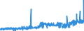 KN 28369911 /Exporte /Einheit = Preise (Euro/Tonne) /Partnerland: Ver.koenigreich /Meldeland: Eur27_2020 /28369911:Magnesiumcarbonate und Kupfercarbonate