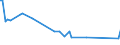 KN 28369911 /Exporte /Einheit = Preise (Euro/Tonne) /Partnerland: Ver.koenigreich(Nordirland) /Meldeland: Eur27_2020 /28369911:Magnesiumcarbonate und Kupfercarbonate