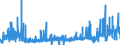 KN 28369911 /Exporte /Einheit = Preise (Euro/Tonne) /Partnerland: Belgien /Meldeland: Eur27_2020 /28369911:Magnesiumcarbonate und Kupfercarbonate