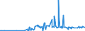 KN 28369911 /Exporte /Einheit = Preise (Euro/Tonne) /Partnerland: Andorra /Meldeland: Eur27_2020 /28369911:Magnesiumcarbonate und Kupfercarbonate