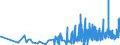 KN 28369911 /Exporte /Einheit = Preise (Euro/Tonne) /Partnerland: Litauen /Meldeland: Eur27_2020 /28369911:Magnesiumcarbonate und Kupfercarbonate
