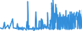 KN 28369911 /Exporte /Einheit = Preise (Euro/Tonne) /Partnerland: Slowakei /Meldeland: Eur27_2020 /28369911:Magnesiumcarbonate und Kupfercarbonate